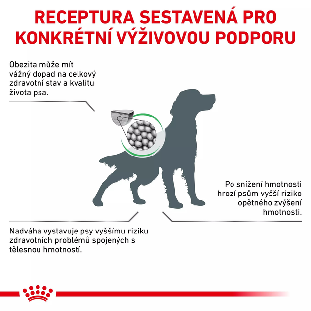 Sucha karma dla dorosłych psów Royal Canin Satiety Weight Management Canine 1.5 kg (3182550731355) (39481501) - obraz 3