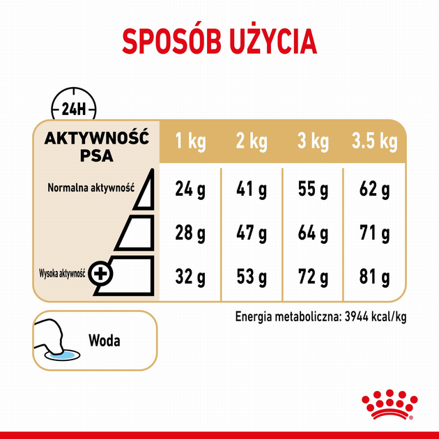 Сухий корм для дорослих собак Royal Canin Pomeranian Adult 500 г (3182550908436) (1255005) - зображення 5