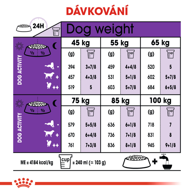 Sucha karma dla dorosłych psów ras olbrzymich Royal Canin Giant Adult w wieku powyżej 2 lat 15 kg (3182550703079) (91970) (3009150) - obraz 7
