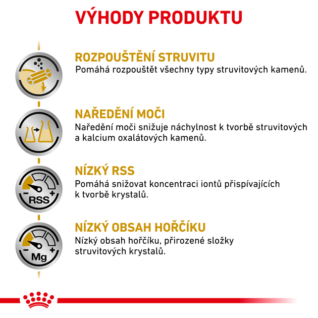Sucha karma dla dorosłych kotów Royal Canin Urinary S/O Cat 1,5 kg (3182550711159) (39010151) - obraz 5