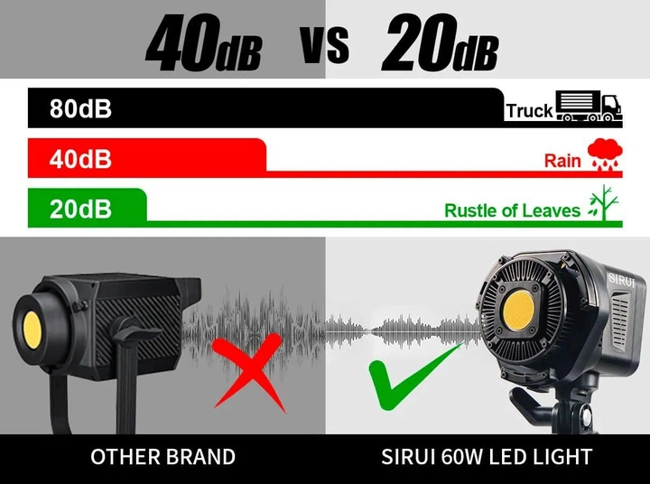 Безшумний портативний світлодіодний точковий світильник SIRUI C60 LED 60W для фото, відео зйомки (780429) - зображення 13