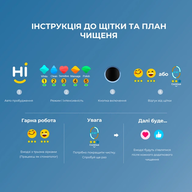 Электрическая зубная щетка Oclean X10 Electric Toothbrush Blue - изображение 5