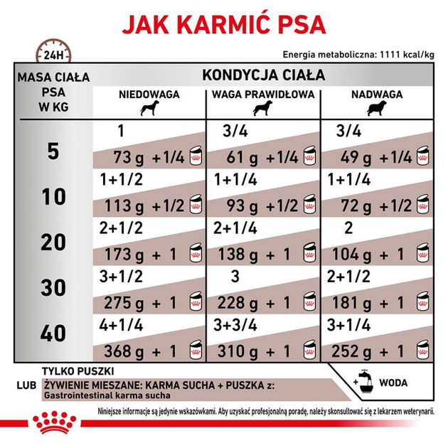 Вологий корм для дорослих собак Royal Canin Gastro Intestinal Dog Cans 400 г (9003579309445) (40380041) - зображення 4