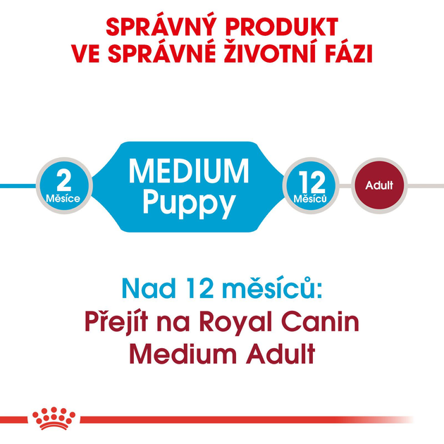 Сухий корм для цуценят Royal Canin Puppy M 4кг (3182550708180) (98543) (30030401) - зображення 5