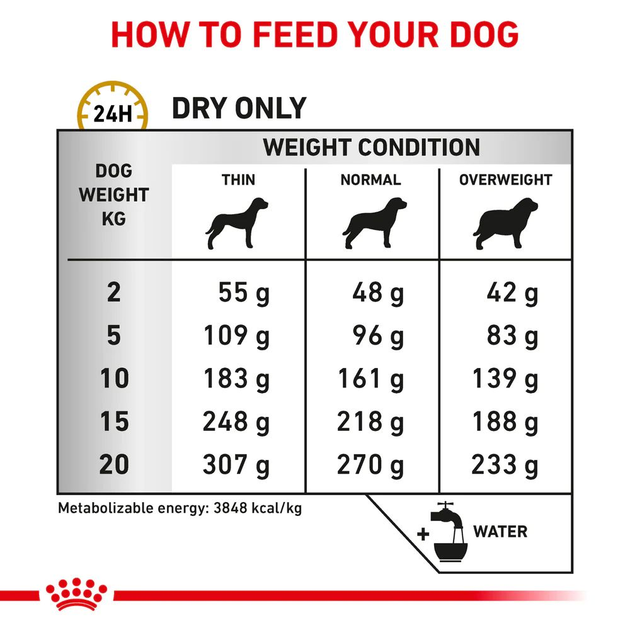 Сухий корм для собак Royal Canin Urinary S/O при лікуванні та профілактиці сечокам'яної хвороби 2 кг (3182550711036) (93091) (39130201) - зображення 6