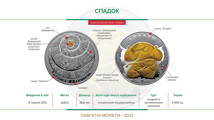Срібна монета НБУ "Спадок " - зображення 6