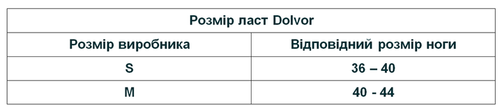 Ласты для дайвинга Dolvor Batman с открытой пяткой для плавания регулируемые Термопластик Черный (F123/S-B) S - Фото 4 Ласты для дайвинга Dolvor Batman с открытой пяткой для плавания регулируемые Термопластик Черный (F123/S-B) S - изображение 4