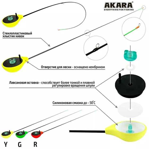 Зимняя удочка Akara Calypso Желтая 34 см 1-3.6 г (RBS-Y) - изображение 5