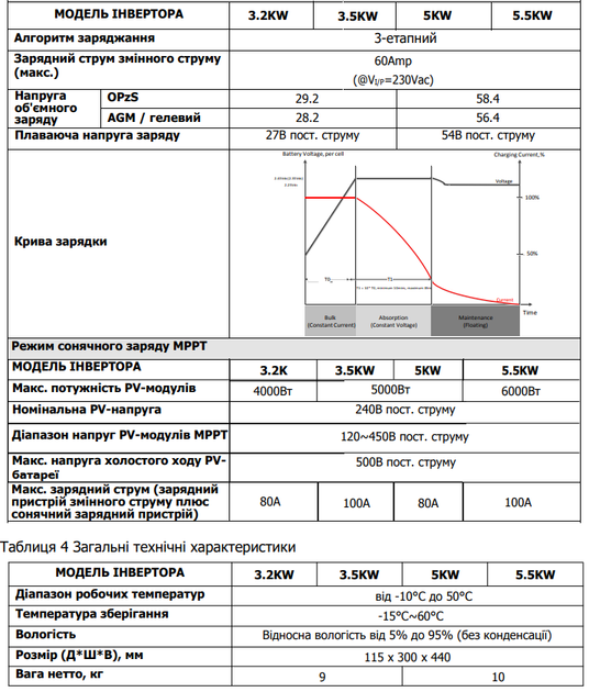 Инвертор LogicPower LPW-HY-5032-5000VA - изображение 3