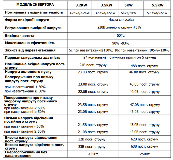 Инвертор LogicPower LPW-HY-5032-5000VA - изображение 4