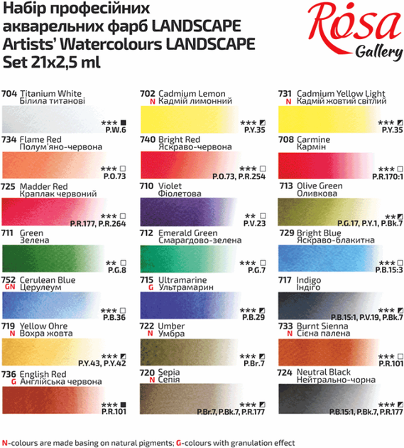 Набор акварельных красок Rosa Gallery Landscape в металлическом пенале Индиго 21 цвет кювета (4823098525738) - изображение 7