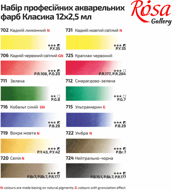 Набір акварельних фарб Rosa Gallery Класика в металевому пеналі Бірюза 12 кольорів кювета (4823098525707) - зображення 4