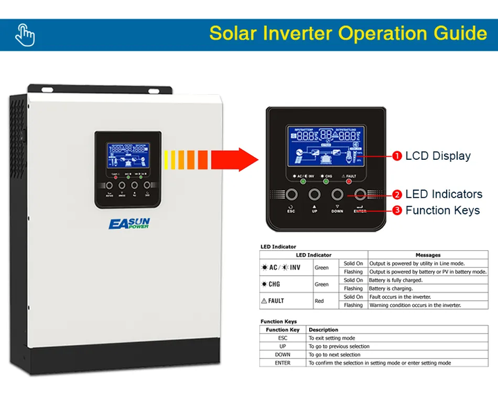 Гибридный инвертор EASUN POWER ISolar SPH 3KW Off-Grid 3 кВт/А 2400 Вт 24В - изображение 11