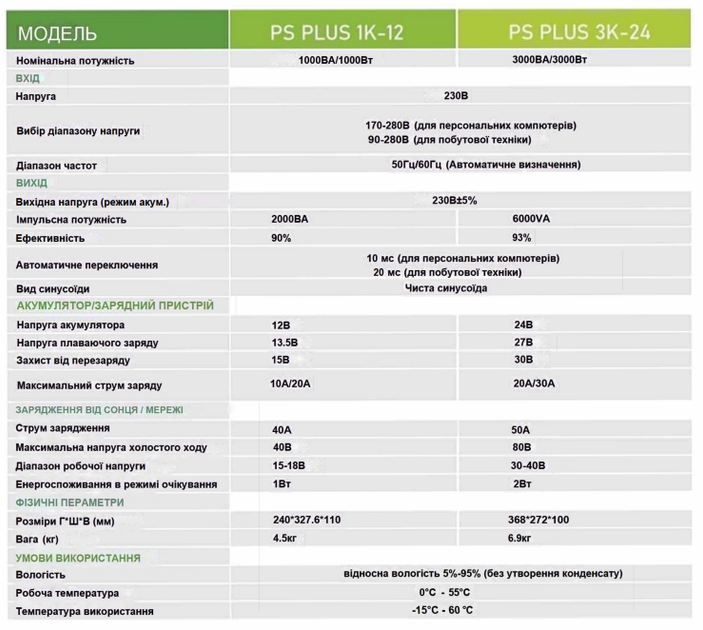 Автономний Гібридний Інвертор Solinved 3кВт 24V 230В PWM OFF-GRID - зображення 5