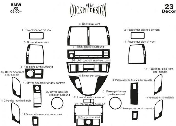 Накладка на панель приборов V-1 Темное дерево для BMW X5 E53 1999–2006 гг - Фото 3 Накладка на панель приборов V-1 Темное дерево для BMW X5 E53 1999–2006 гг - изображение 3