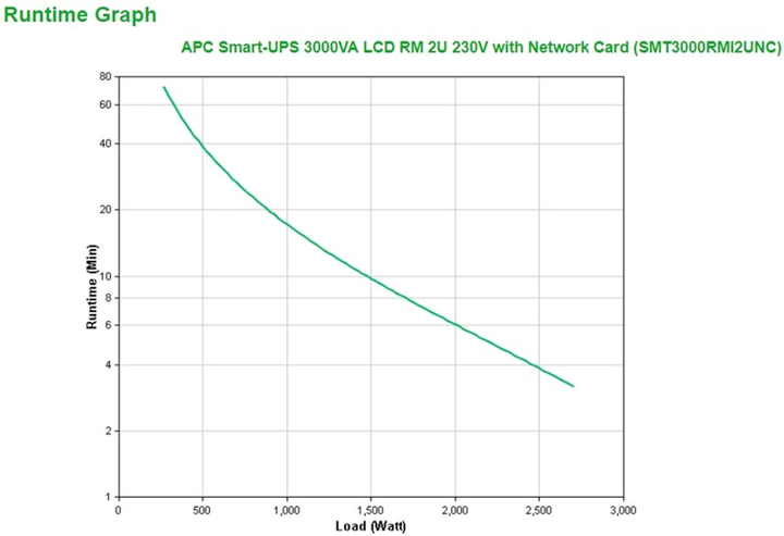 UPS APC Smart-UPS SMT3000RMI2UNC - obraz 4