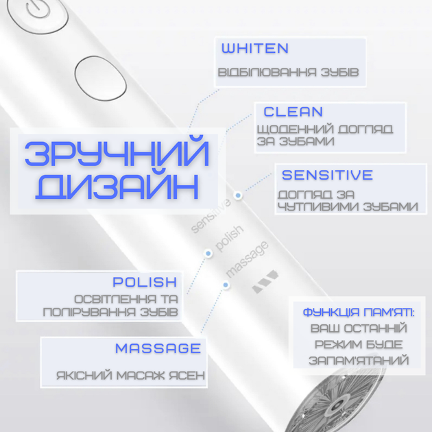 Електрична Зубна Щітка Звукова Доросла Seago SG575 5 Насадок + 5 Режимів + Кейс Для Зберігання Sonic Біла - зображення 5