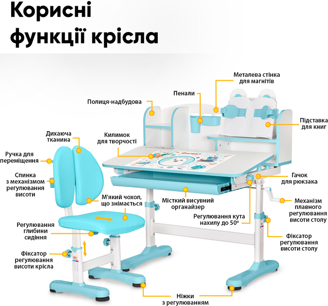 Комплект мебели Mealux BD-29 Panda XL Стол + стульчик + полка Blue (BD-29 BL) - изображение 2