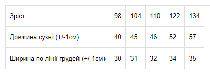 Сукня для дівчинки Носи своє 104 Синій (p-5937-43978) - Фото 2 Сукня для дівчинки Носи своє 104 Синій (p-5937-43978) - изображение 2