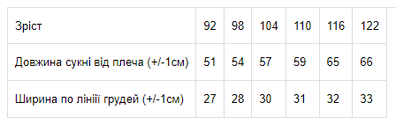 Сукня для дівчинки Носи своє 98 Синій (p-4791-43691) - изображение 3