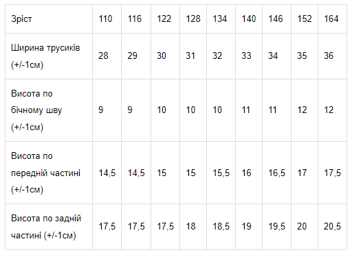 Детские трусы-слипы для девочки Носи своє 6277-036 116 см Белые (p-7225-56552) - изображение 2