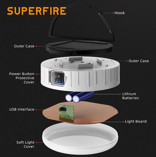 Фонарь для кемпинга аккумуляторный T25 SuperFire 400 Lumen IP42 - изображение 7