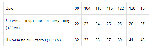 Детские шорты для девочки Носи своє 6262-002 122 см Полоска электрик (p-5945-76599) (p-5945-76599) - Фото 3 Детские шорты для девочки Носи своє 6262-002 122 см Полоска электрик (p-5945-76599) (p-5945-76599) - изображение 3