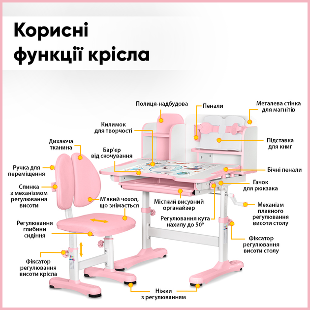 Комплект мебели Mealux BD-28 Panda Стол + стульчик + полка Pink (BD-28 PN) - изображение 2