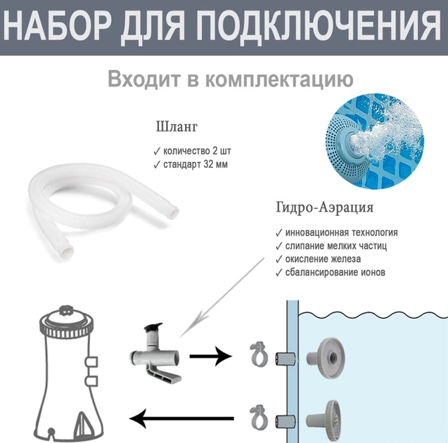 Каркасный бассейн Intex 26326 фильтр-насос, лестница, тент, подстилка 488 x 122 см, объем 19156 л - изображение 8