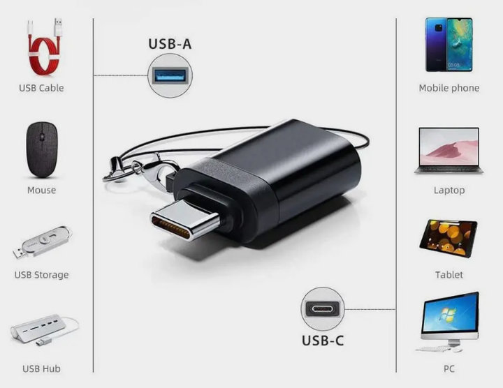 Адаптер перехідник OTG USB 3.0 Type-C Black - Фото 2 Адаптер перехідник OTG USB 3.0 Type-C Black - изображение 2