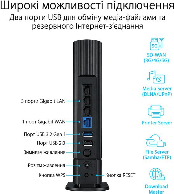 Маршрутизатор Asus RT-AX59U WiFi6 / AX4200 / 1 Гбіт/с / USB 3G/4G - зображення 14