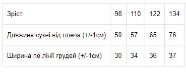 Сукня для дівчинки Носи своє 98 Помаранчевий (p-3673-167649) - зображення 2