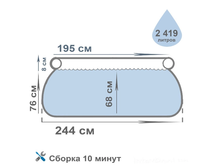 Надувной бассейн Intex 28110 Easy Set Pool Размер 244x76 см Объём 2420 лит - изображение 3