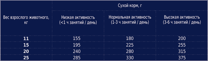 Сухий корм Клуб 4 лапи Club 4 Paws Преміум класу 14 кг для дорослих собак середніх порід - зображення 4
