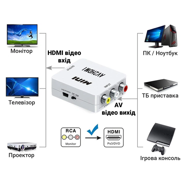 Конвертер Addap HDMI2AV-01 HDMI в AV аналоговый сигнал 1080P (0209) - Фото 6 Конвертер Addap HDMI2AV-01 HDMI в AV аналоговый сигнал 1080P (0209) - изображение 6