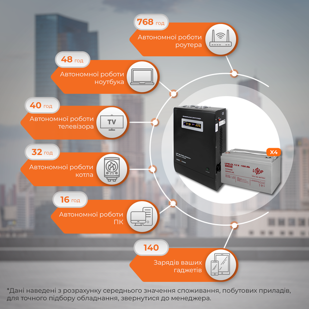 Комплект резервного питания LP (LogicPower) ИБП + гелевая батарея (UPS W3000 + АКБ GL 5600W) - изображение 2