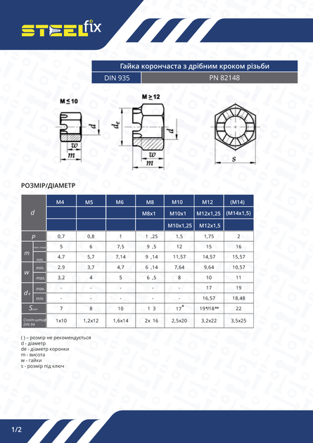Гайка М20х1,5 DIN935 корончатая мелкая резьба, кл.проч. 8 цинк М Steelfix (048932) - изображение 2