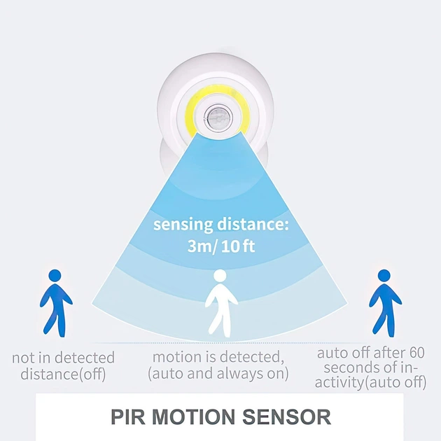 Светодиодная лампа с датчиком движения на аккумуляторе Белая Motion Sensor Light, светильник настенный (1009888-White) - изображение 7