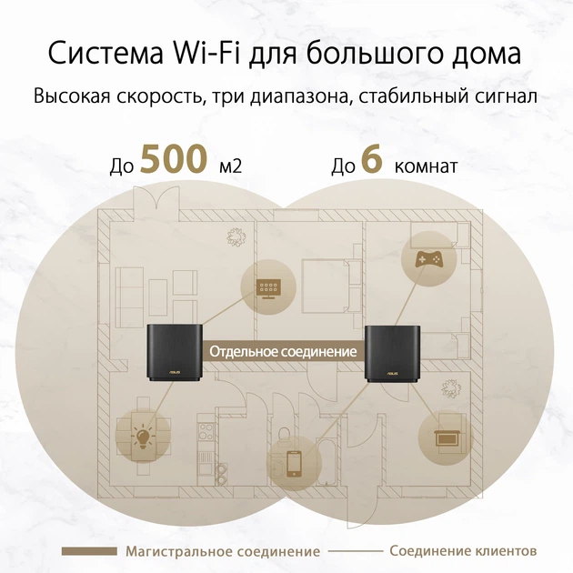 Router Asus ZenWiFi XT8 2PK Czarny AX6600 - obraz 5