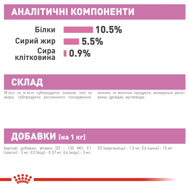 ПАК. Влажный корм для новорожденных котят Royal Canin Mother & Babycat Cans 6 шт по 195 г - изображение 5