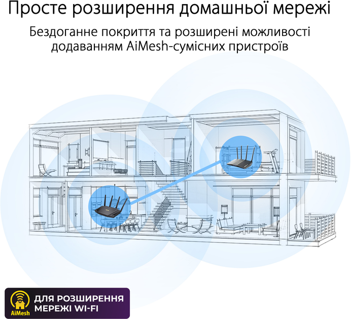 Маршрутизатор Asus RT-AX57 WiFi6/ AX3000/ 1 Гбіт/с / Підтримка технології MESH - зображення 7