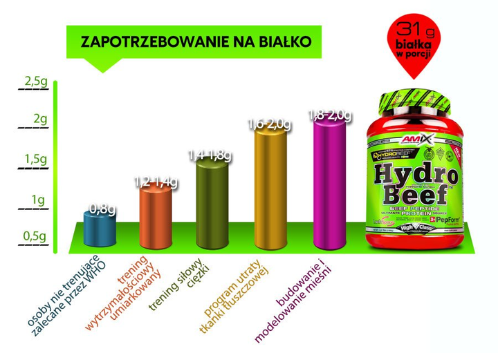 Protein Amix Hydro Beef Protein 2000 g Kawa Czekoladowa (8594159538429) - obraz 3