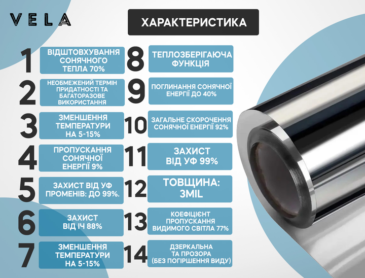 Дзеркальна сонцезахисна плівка на вікна VELA 0.7х3 м Самоклеюча 85 мкм (SILVER073) - зображення 7