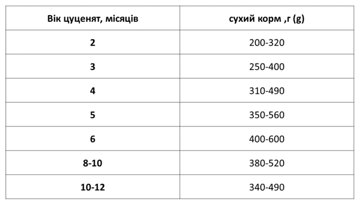 Сухий корм Екко гранула преміум для цуценят з куркою, чотирилисник 10кг - Фото 2 Сухий корм Екко гранула преміум для цуценят з куркою, чотирилисник 10кг - зображення 2