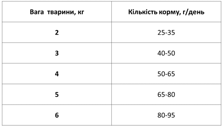 Сухий корм Екко гранула преміум для котів з куркою 400г - Фото 3 Сухий корм Екко гранула преміум для котів з куркою 400г - зображення 3