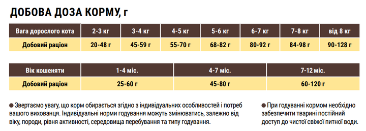 Сухой корм HOME FOOD для взрослых кошек британских и шотландских пород Индейка и утка 10кг - изображение 5