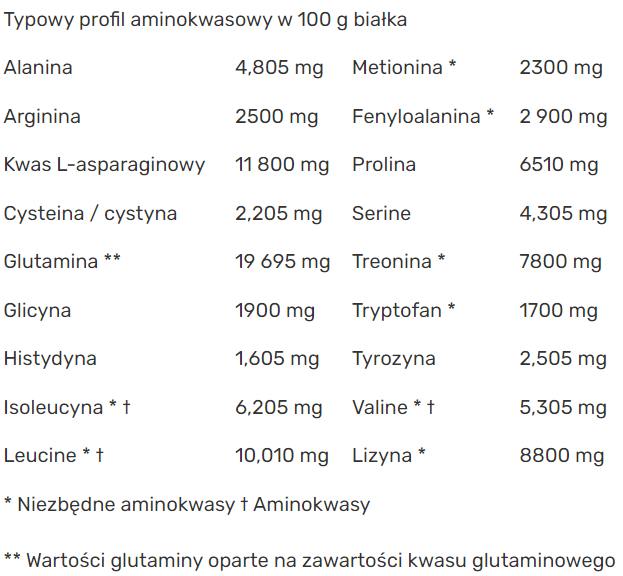 Протеин Amix Whey Pro Fusion Банан 2300 г (8594159532984) - изображение 3