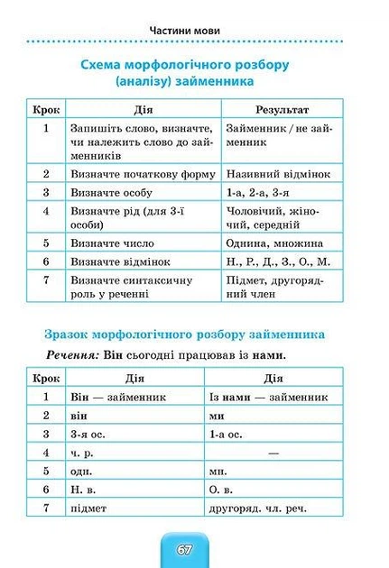 Школьный справочничек Украинский язык 1-4 классы Терещенко В - Фото 2 Школьный справочничек Украинский язык 1-4 классы Терещенко В - изображение 2