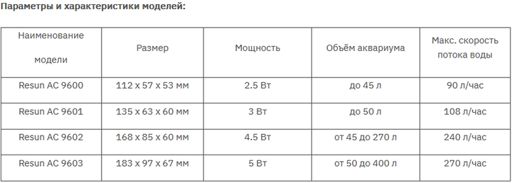 Компрессор воздушный Resun AC-9600 для аквариума до 45 л - изображение 3