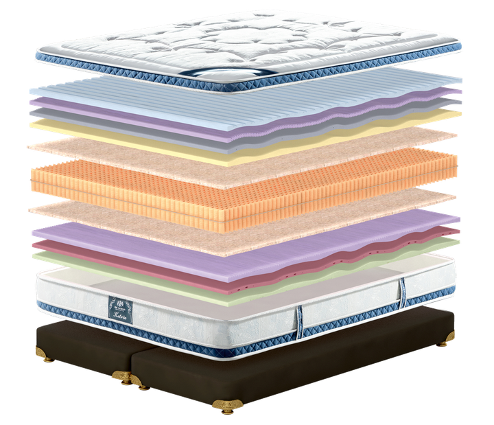 Матрац Matroluxe King Mattresses Ketrin/Кетрін, Розмір матрацу (ШхД) 140x190 - зображення 3